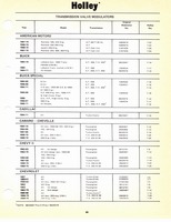 Holley Kits and Parts 1971 069.jpg